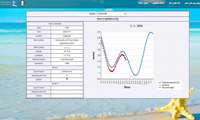برنامه کاربردی NCCTIDE و سایت پایش تراز دریا برای سال 2024 به روزرسانی شد